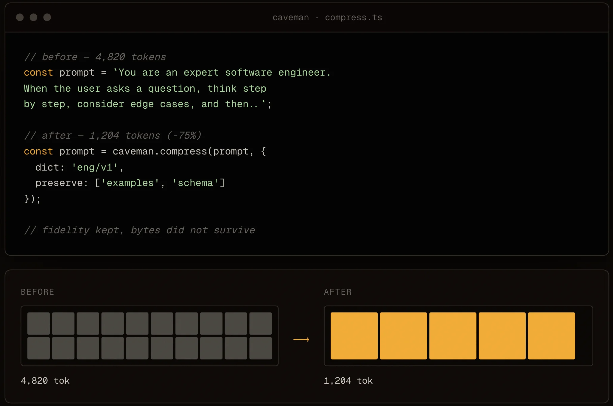 Cut Your AI Token Usage by 65% With One Command